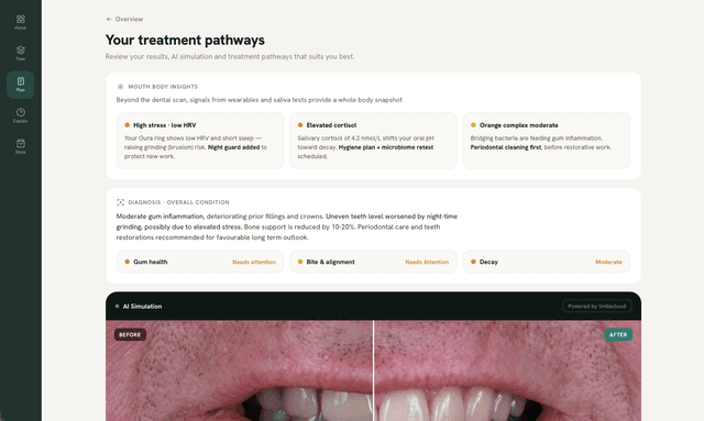 Digital Twin & pathways screen